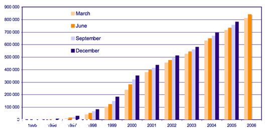 ��������ی ���� ���������ی �ی������ی �� ���� 2009